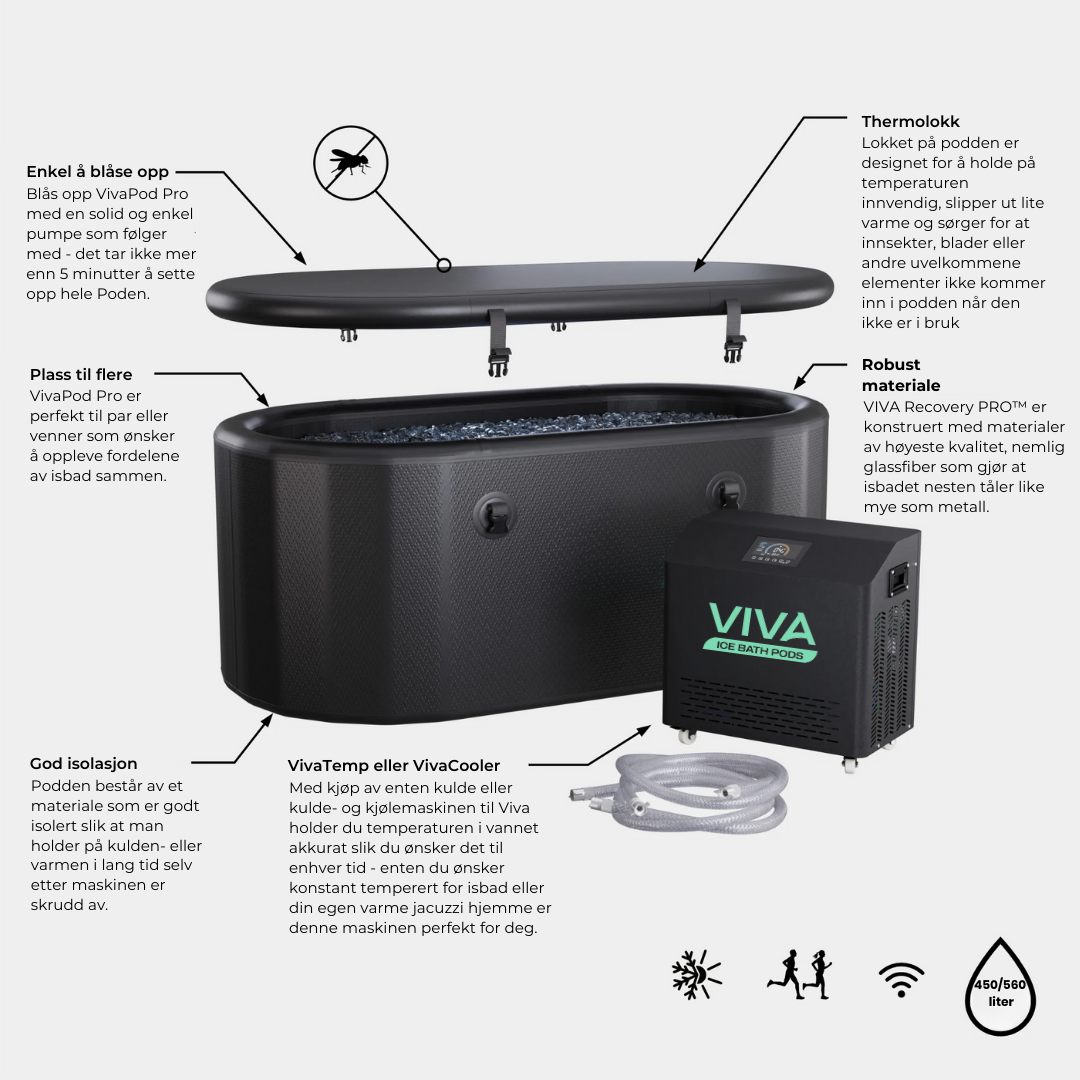 VivaPod® - PRO Isbad